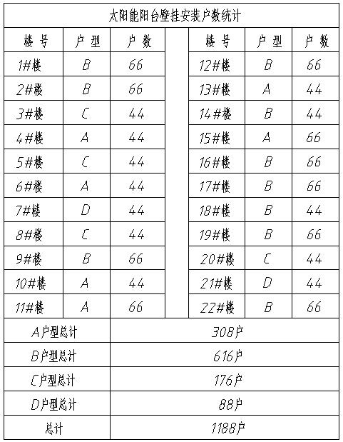 陽臺壁掛太陽能安裝戶數統(tǒng)計